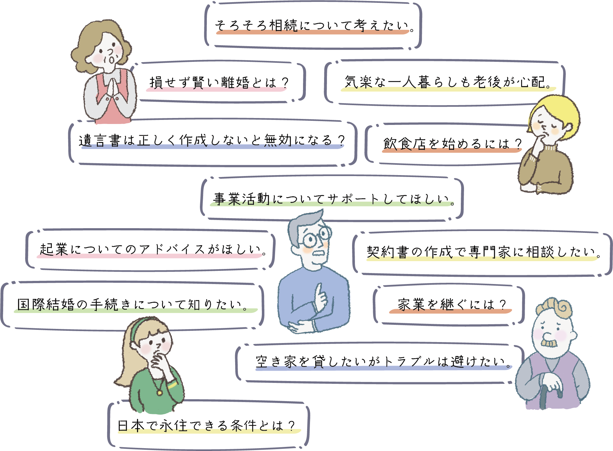 みんなのお悩み画像